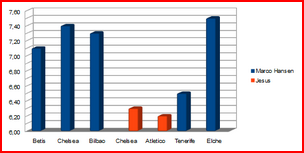 graph gardien