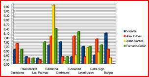 stats mil lat