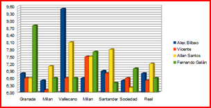 graph mil 3