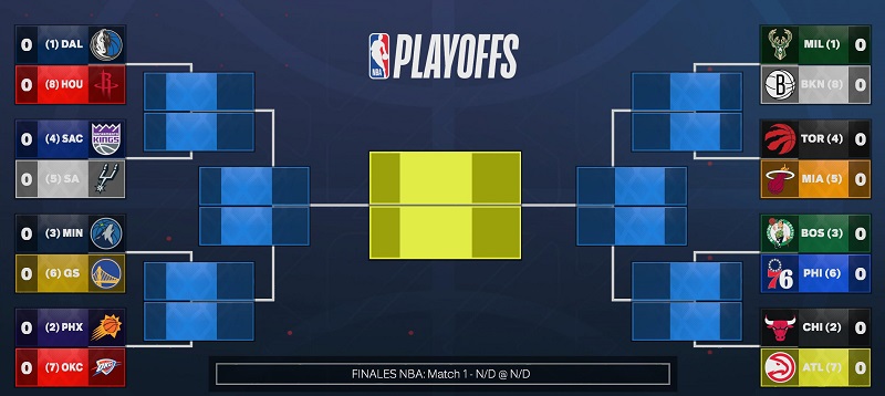 Tableau des playoffs