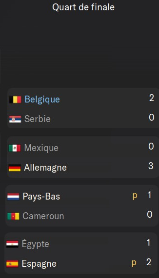 CDM quart finale pays