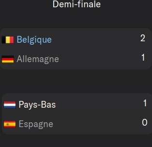CDM demi finale pays