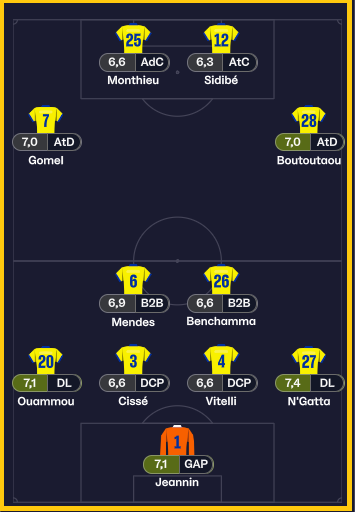 Compositions sochaux-Paris13