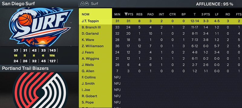 Boxscore @ Portland