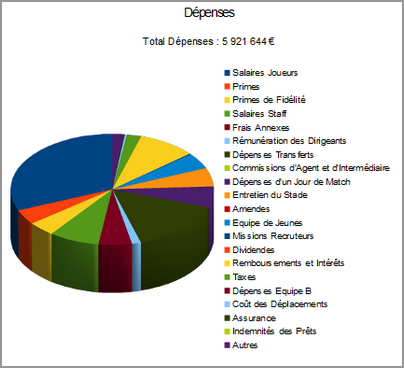 graph finances2