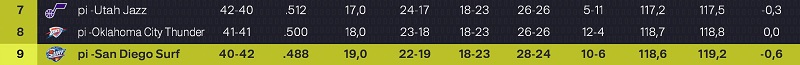 Classement final