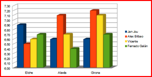 stats mil lat