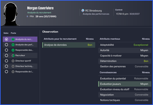 Morgan analyste des perfomances