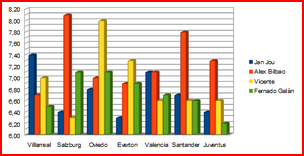 stats mil lat