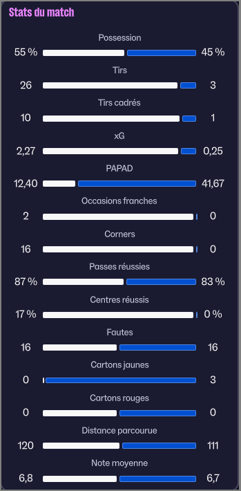 Stats