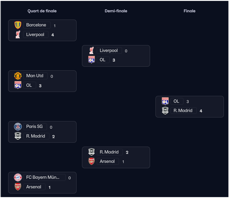 Champions