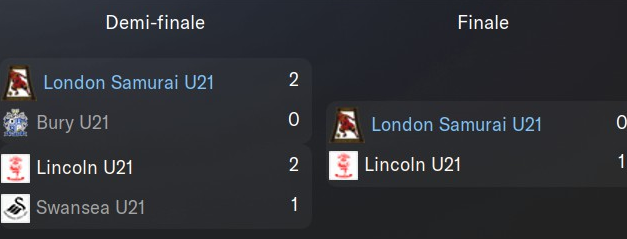 U21 tour final