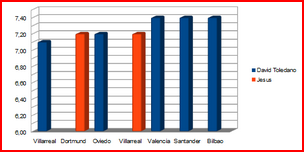 stats gardiens