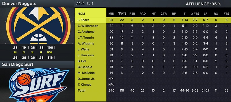 Boxscore vs Denver