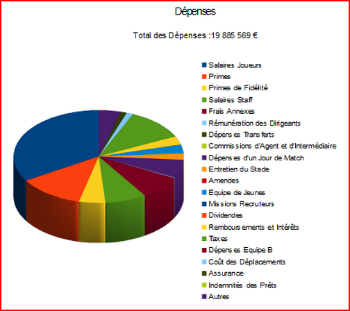 graph finance depenses