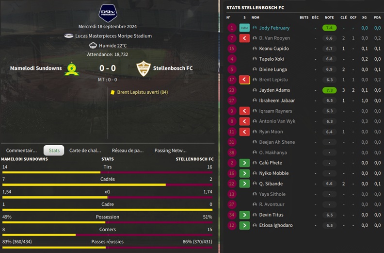 08.1 psl 05 Mamelodi Sundowns - Stellenbosch FC_ Résumé