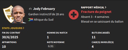 10.2 feb blessé