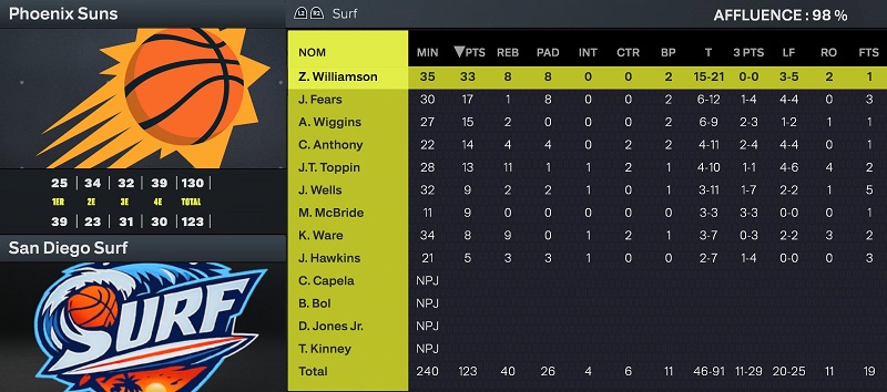 Boxscore vs Phoenix