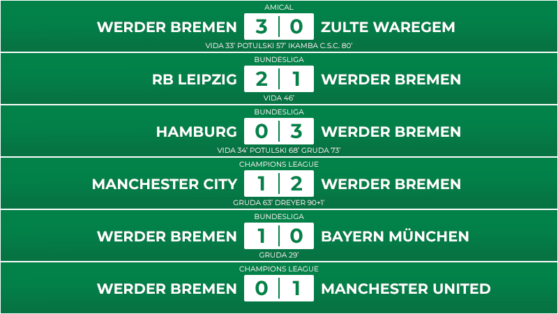 10_20_matchs