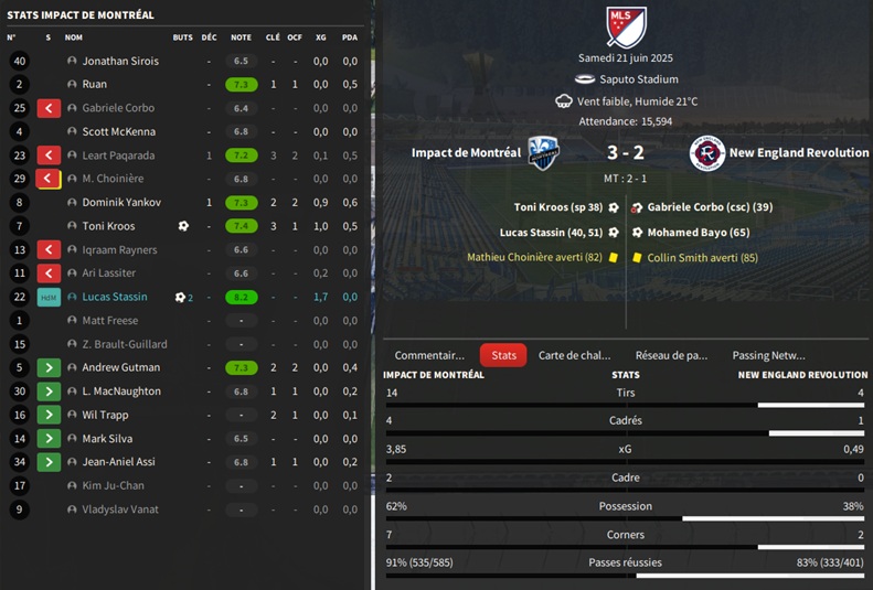 03.1 mls 20 Impact de Montréal - New England Revolution_ Résumé