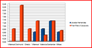 stats mil moc