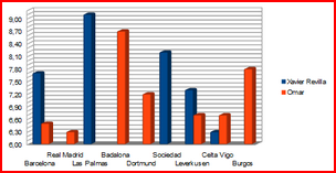 stats attaquants