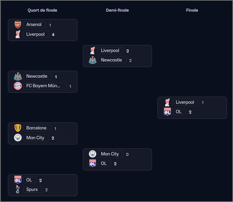 Champions