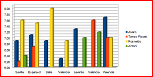 graph def lat
